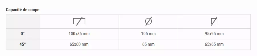 Scie à Ruban Portative FEMI ABS 105 48 Volt - Descente Manuelle - 560 W - 8484600 1 Scie à Ruban Portative FEMI ABS 105 48 Volt - Descente Manuelle - 560 W - 8484600