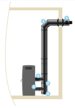 Kit Raccordement ISOTIP étanche Horizontal - Inox - Øint 80 - Øext 125 - Pour Poêle Pellets - 843801