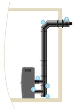 Kit Raccordement ISOTIP étanche Horizontal - Noir Mat - Øint 80 - Øext 125 - Pour Poêle Pellets - 853801