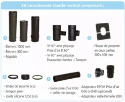 Kit Raccordement ISOTIP étanche Vertical - Noir - Øint 80 - Øext 125 - Pour Poêle Pellets - 856108